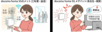 docomo home 5G メリット デメリッ